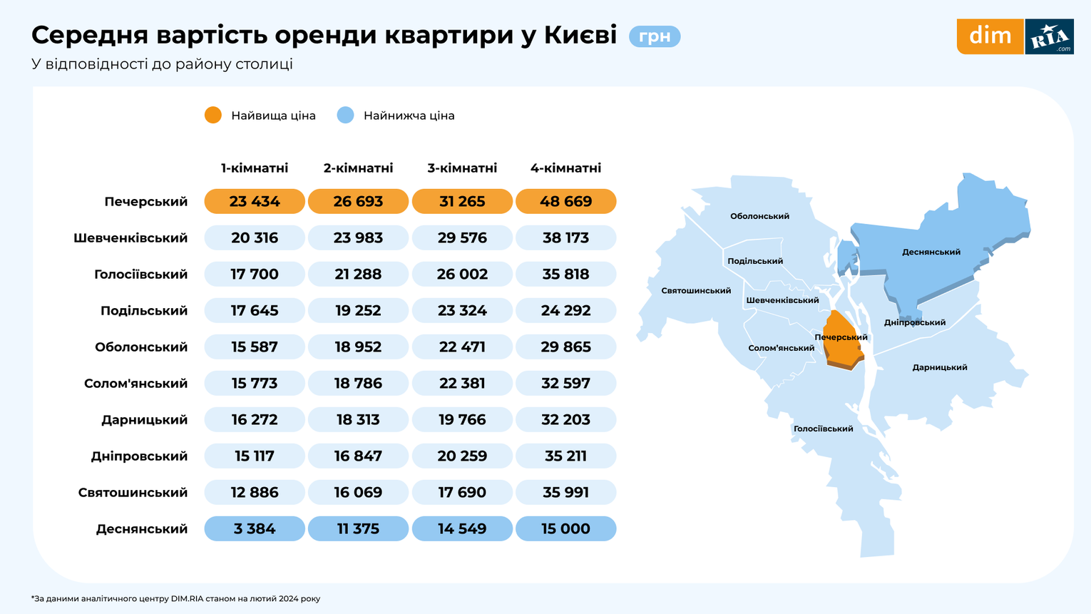 Цены на аренду в Киеве в марте 2024 года